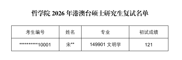 复试名单.png